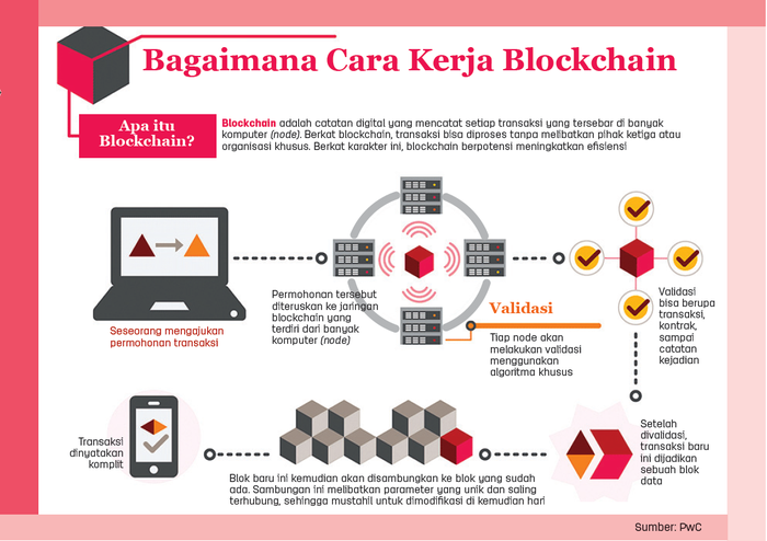 Apa Itu Blockchain Security Dan Bagaimana Cara Kerjanya Fondasi Kepercayaan Digital Yang Kokoh