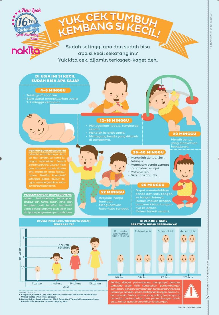 Manfaat Penting Kesehatan Anak Bagi Tumbuh Kembang Optimal Panduan Lengkap Untuk Orang Tua Dan Pendidik