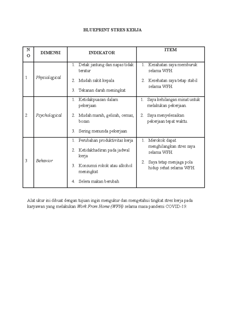 Memahami Spektrum Tekanan Hidup Perbedaan Stres Ringan Dan Serius Yang Perlu Anda Ketahui