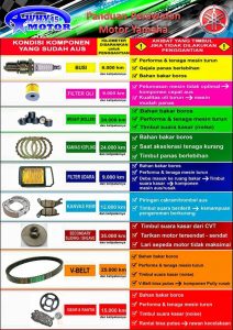 Panduan Lengkap Spare Part Motor Untuk Pemula Mengenali Memilih Dan Merawat Komponen Penting Kendaraan Anda