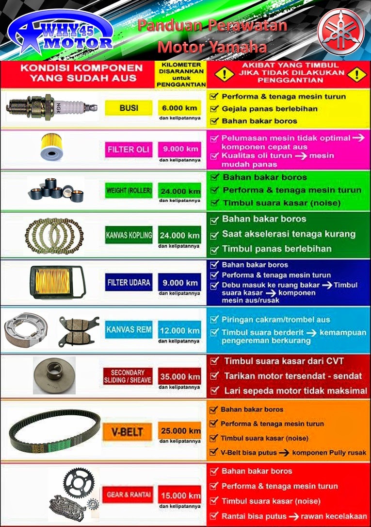 Panduan Lengkap Spare Part Motor Untuk Pemula Mengenali Memilih Dan Merawat Komponen Penting Kendaraan Anda